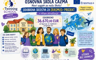 Osnovna škola Čazma osigurala sredstva za Erasmus+ projekt u sklopu akreditacije
